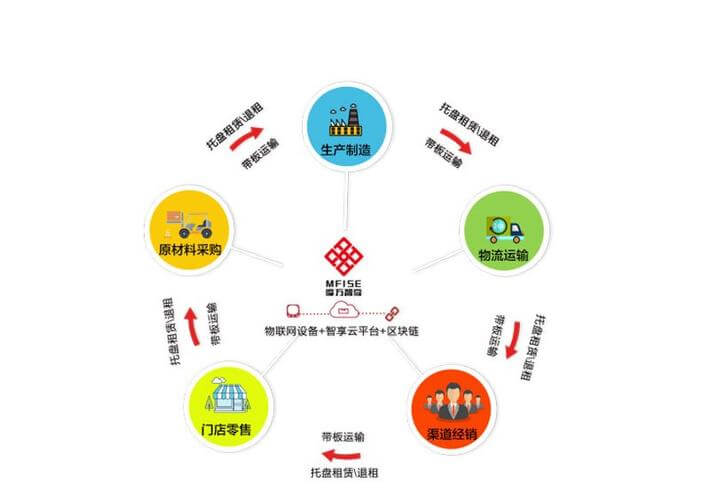 信息流广告怎么投放